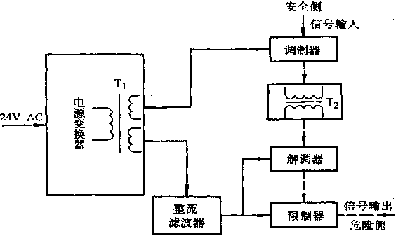 輸出端用隔離式安全柵